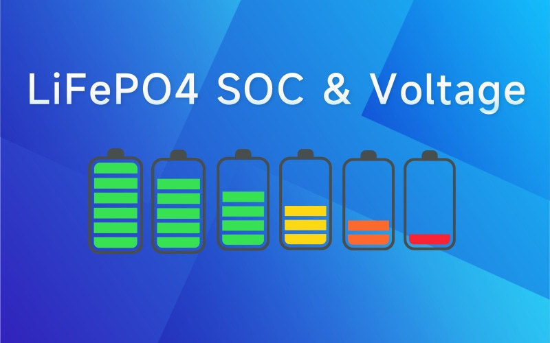Blog perusahaan terbaru tentang Panduan untuk LiFePO4 Voltage Chart & SOC